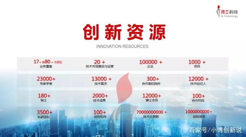 最快10秒完成項目配對！博士云產學研H5正式上線，構建高效對接新生態