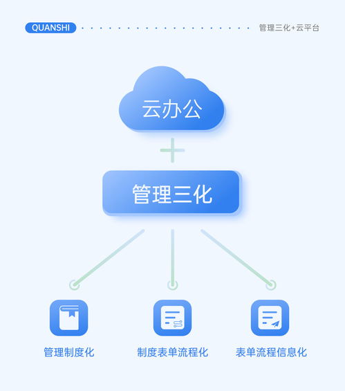 管理三化與云辦公 全時云會議助推國有企業信息化進程